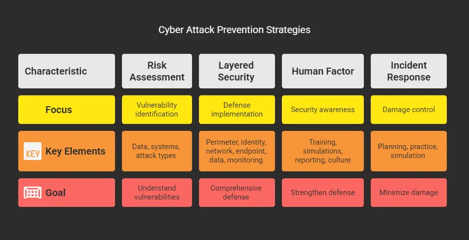 Types of Cyber Attacks That Cost US Businesses $10.5 Trillion This Year 3 Types of Cyber Attacks.