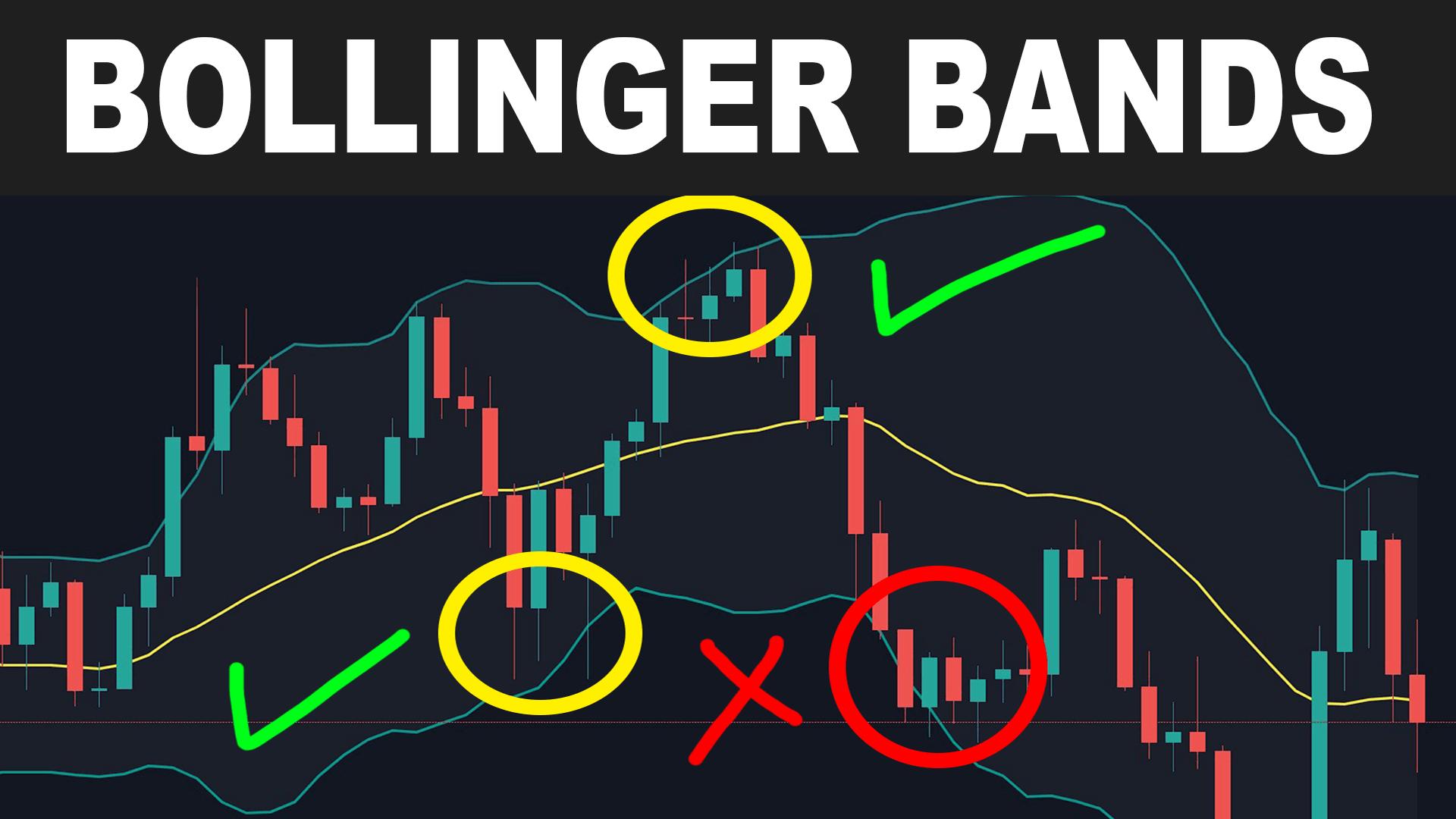 Bollinger Bands