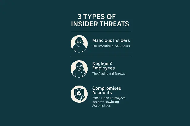 Insider Threat Attacks: The Enemy Within Your Organization 1 3 Types of Insider Threats